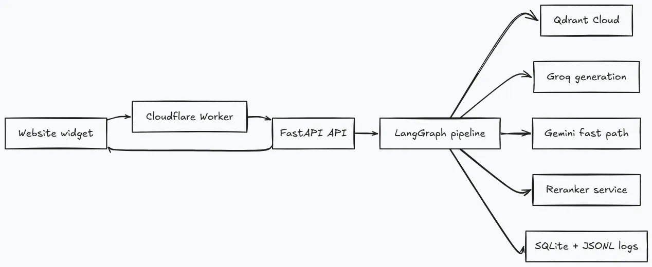 Runtime architecture diagram