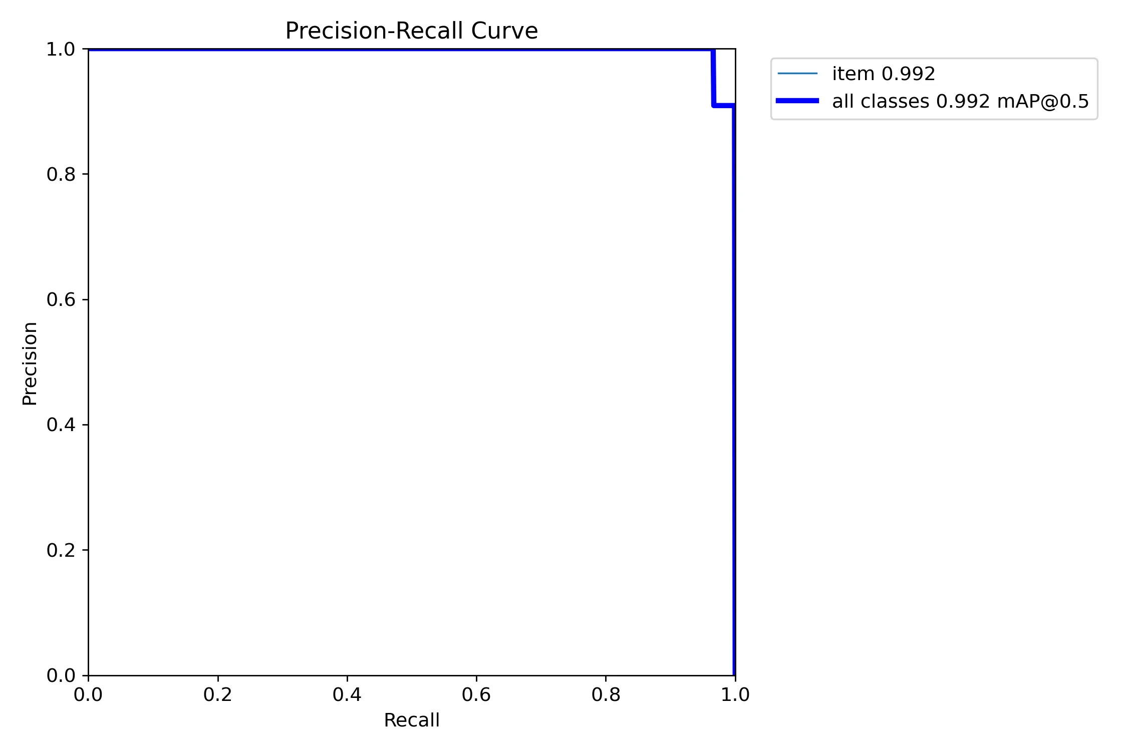 Precision-Recall curve