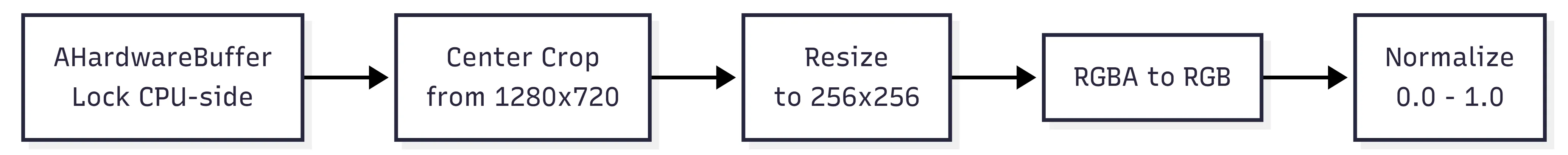 Preprocessing pipeline